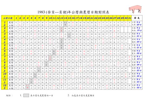 1983年農曆生肖|1983年中國農曆,黃道吉日,嫁娶擇日,農民曆,節氣,節日